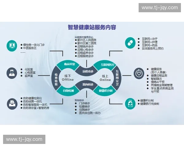 运动医疗创新发展路径与健康管理模式探索