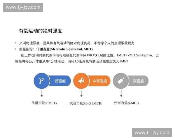 运动处方在健康管理中的应用与发展趋势分析