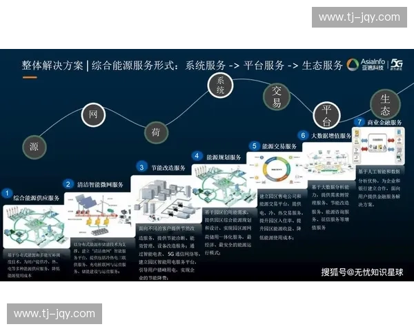 以体育管理软件赋能运动产业数字化转型与智能服务升级路径研究