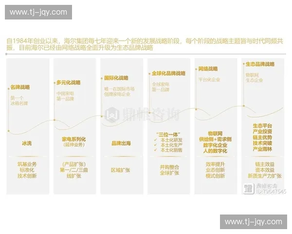 体育商务创新与发展路径探索：战略布局、市场拓展与品牌价值提升分析