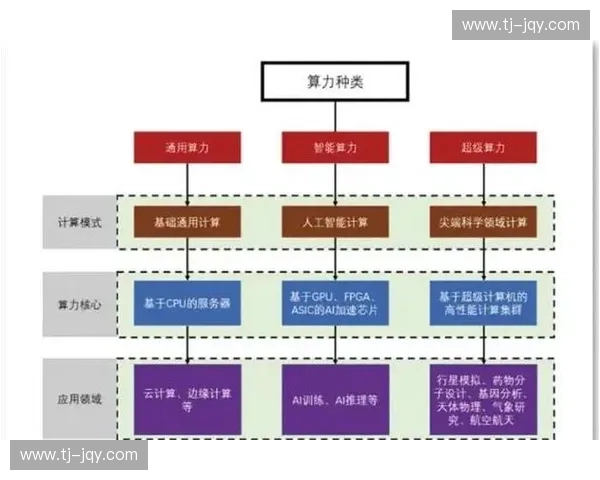 以体育算力为引擎推动竞技发展与产业升级新格局探索路径研究实践