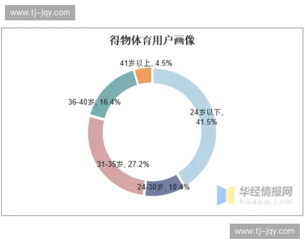 以体育用户画像为核心洞察打造精准营销策略提升用户体验与品牌价值