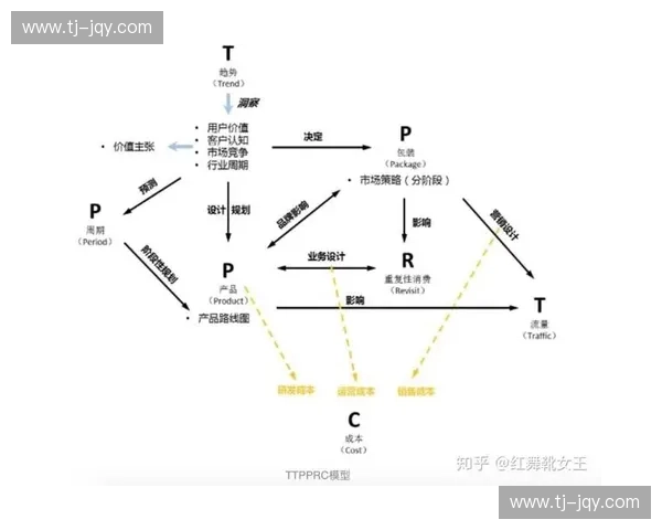 以体育分析师视角解读赛事数据洞察竞技趋势与胜负逻辑方法论实践