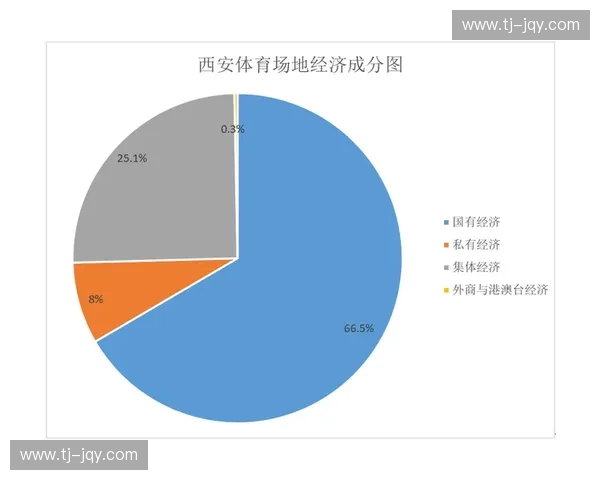 以体育产业目录为引领的体育经济体系构建与高质量发展研究