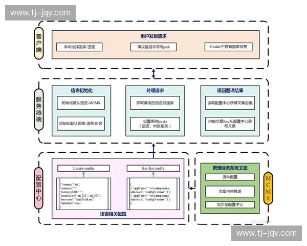 体育国际化背景下全球治理合作与人文交流新路径研究体系构建探索